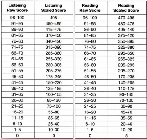 bang-quy-doi-diem-thi-toeic-4.png