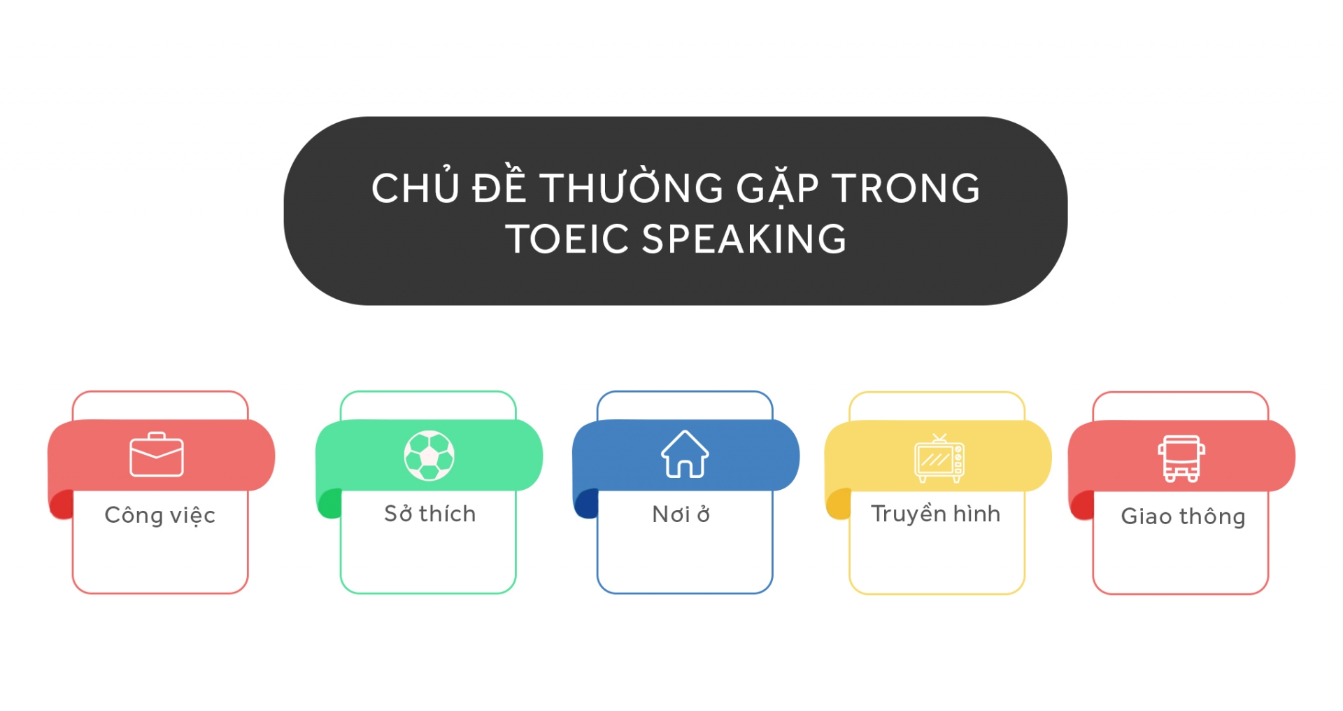 TOEIC Speaking