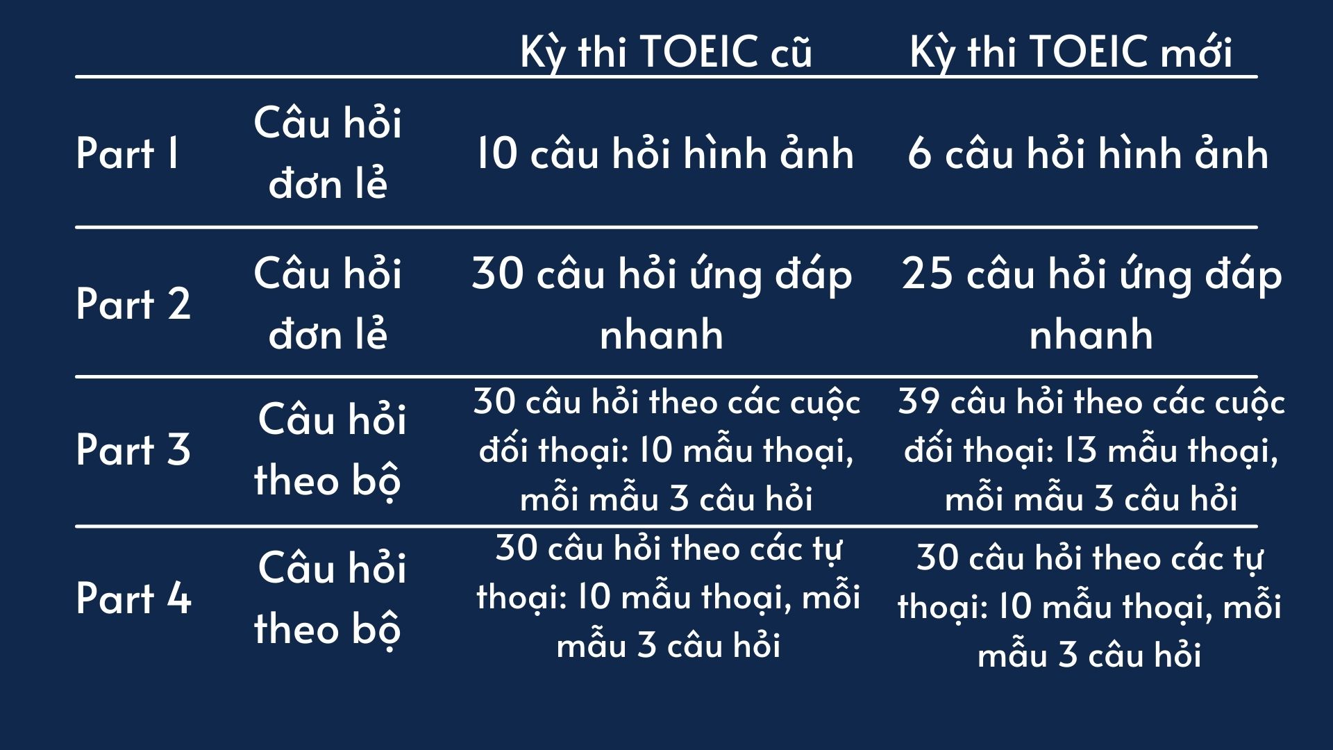 cau-truc-de-thi-toeic-moi-2.jpg