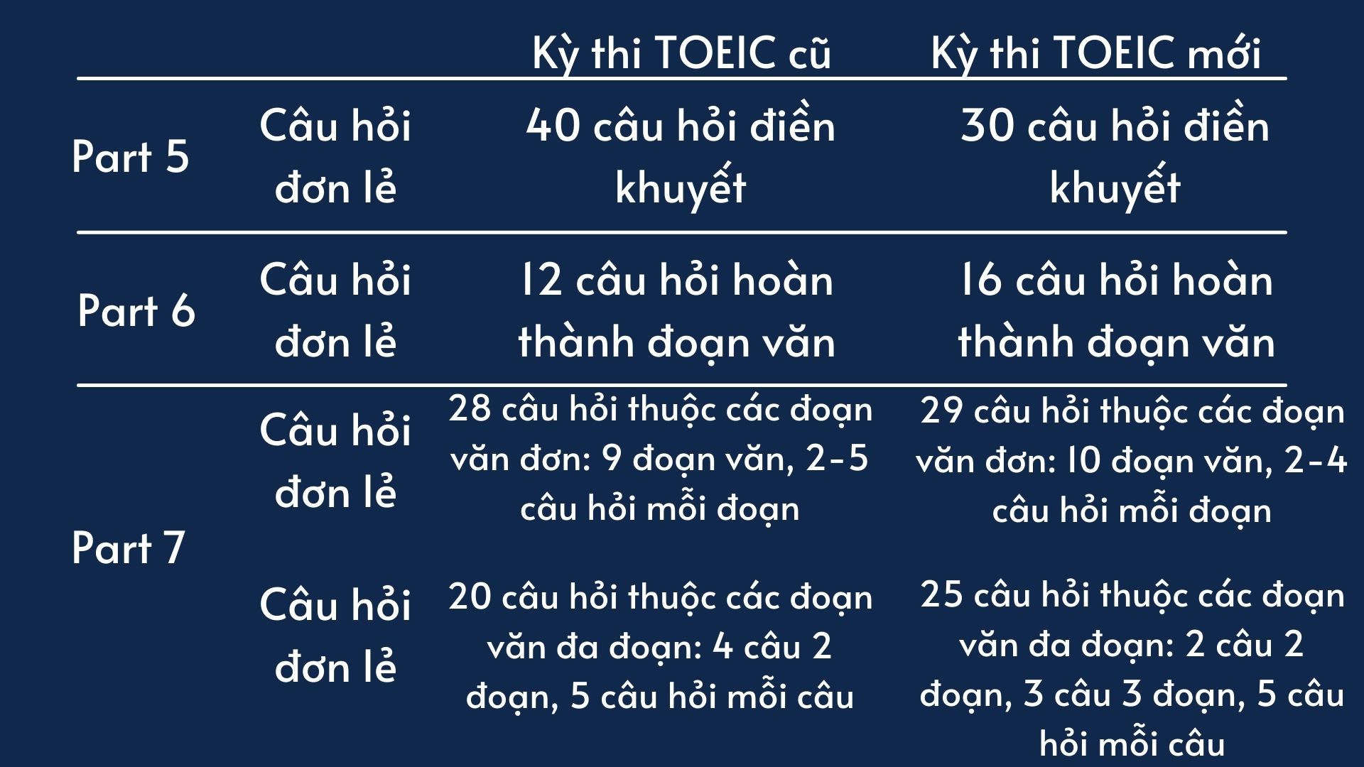 cau-truc-de-thi-toeic-moi-3.jpg