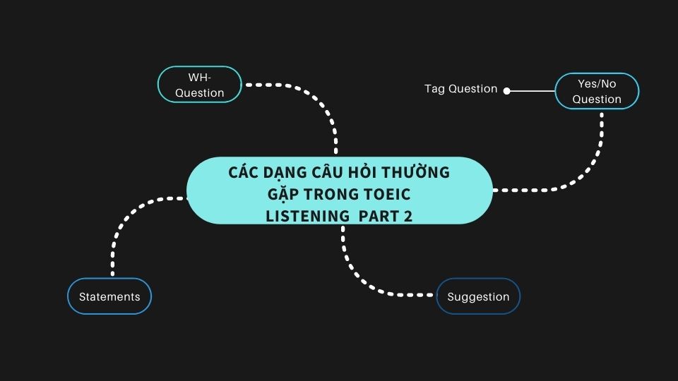 Các dạng câu hỏi thường gặp trong bài thi TOEIC Listening Part 2