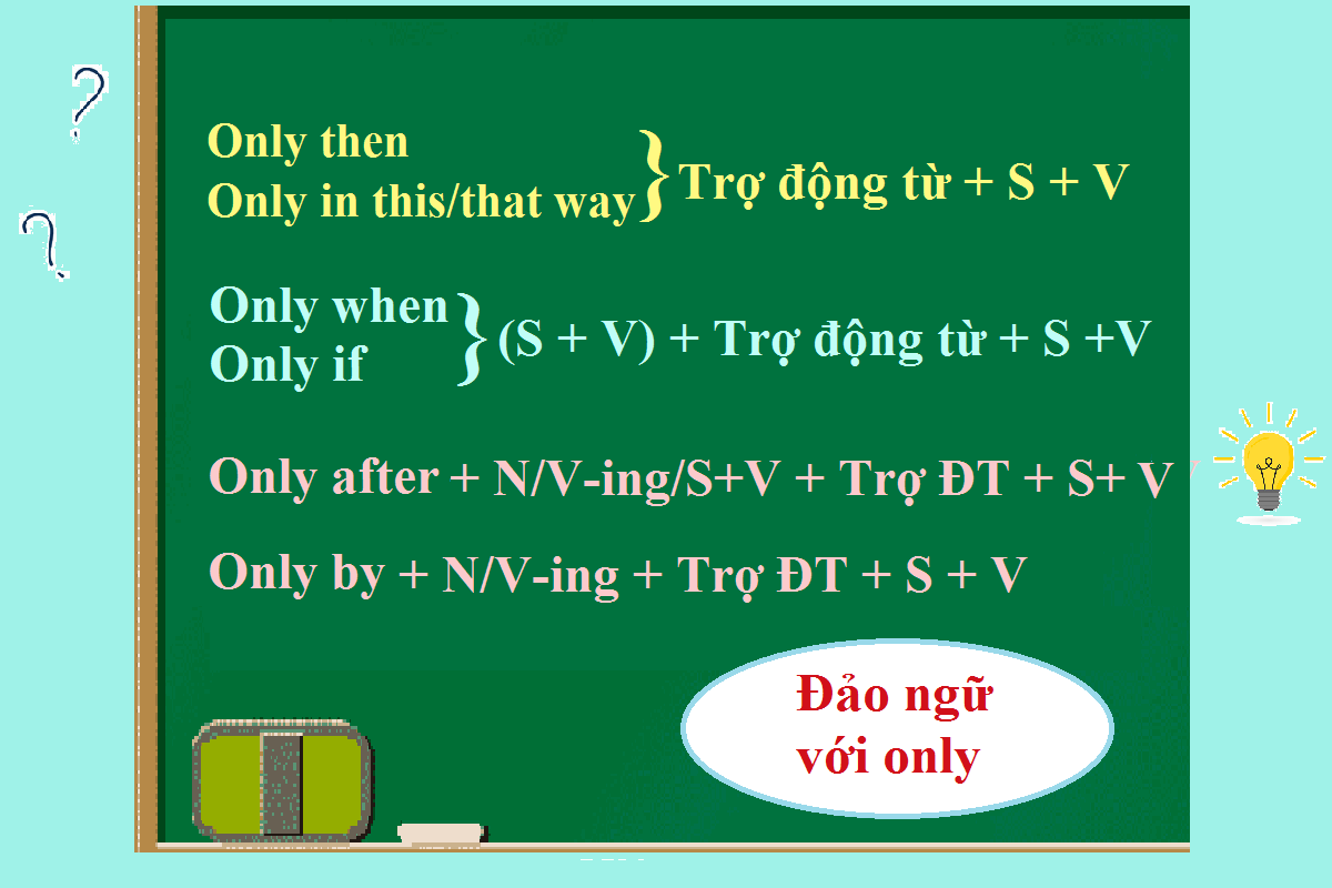 ngu-phap-toeic-inversion-dao-ngu-2.png