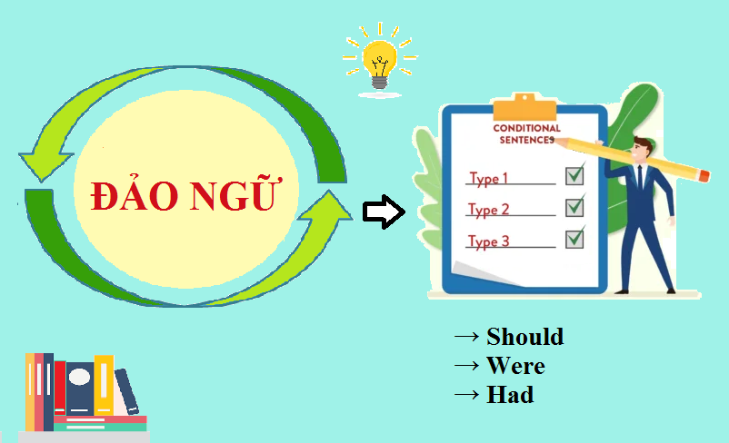 ngu-phap-toeic-inversion-dao-ngu-3.png