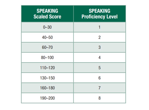 nhung-dieu-ban-can-biet-ve-toeic-speakin