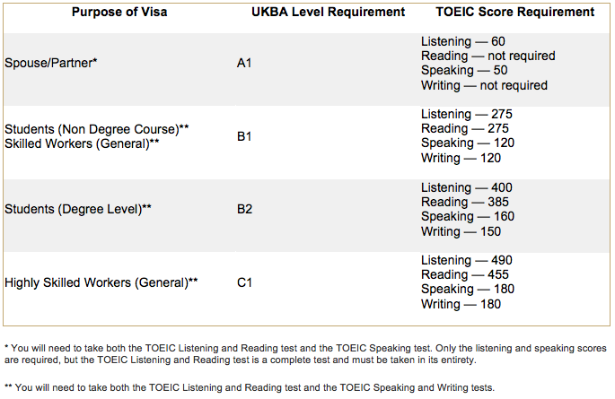 tat-tan-tat-thong-tin-ve-diem-thi-toeic-