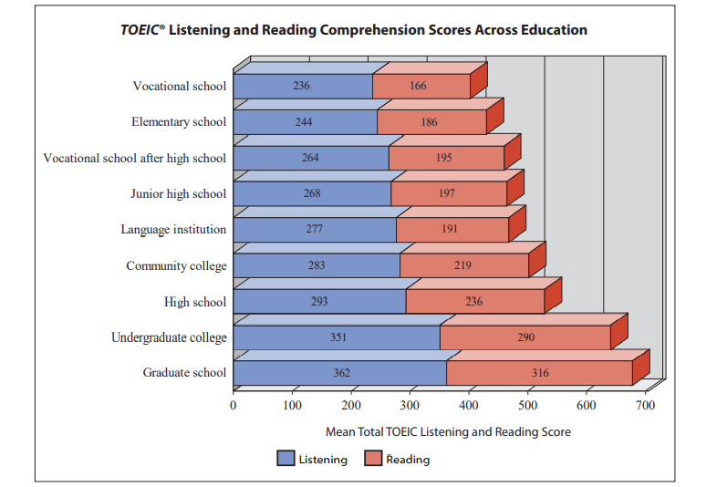 toeic-ngay-cang-pho-bien-ly-do-la-gi-2(1