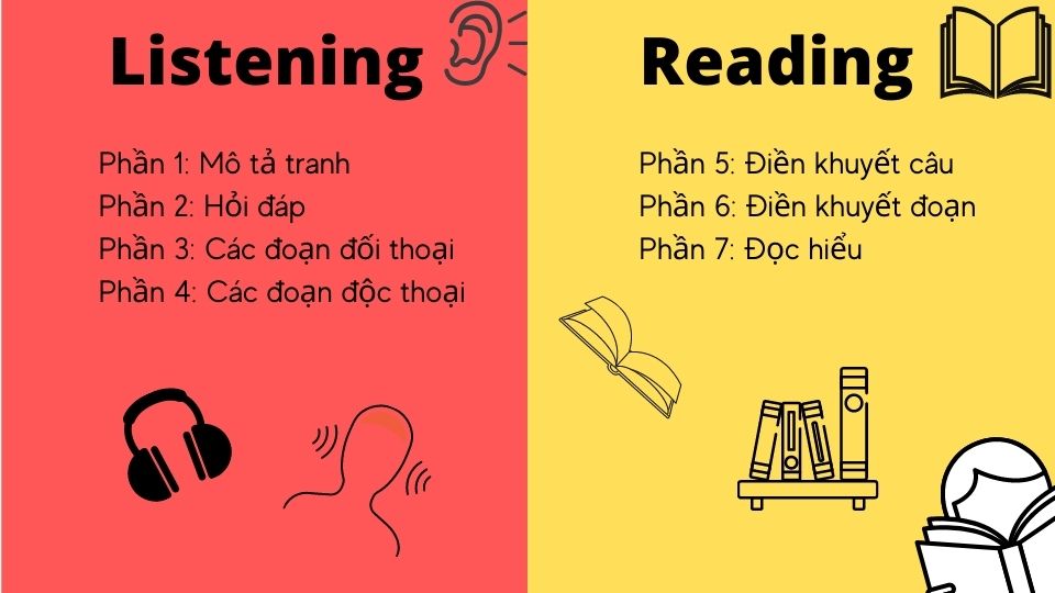 toeic-nhung-dieu-can-biet-truoc-khi-thi-