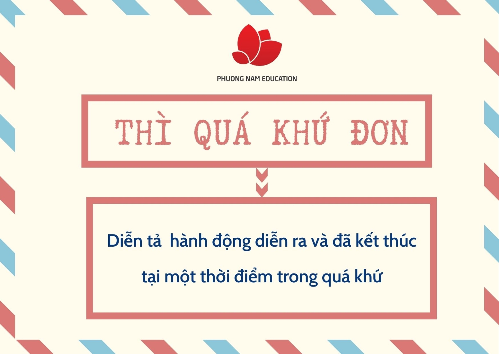 tong-hop-12-thi-thuong-gap-trong-de-thi-